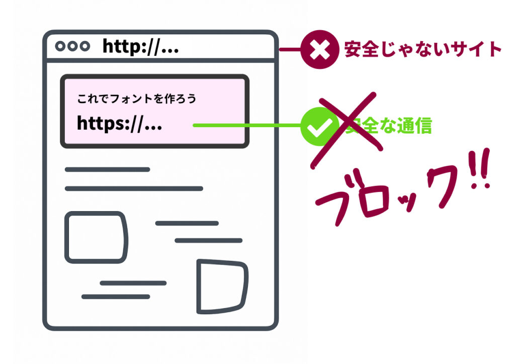 安全じゃないサイトに安全な通信があるとブロックされる