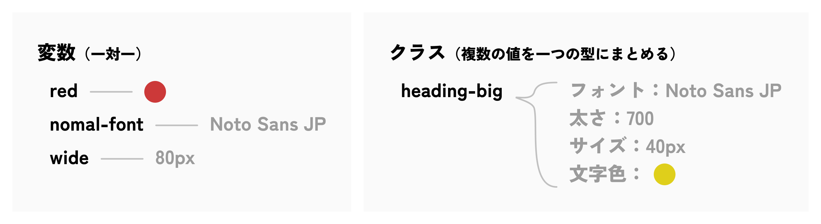 変数とクラスの違い
